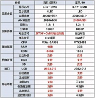 当贝投影F3和坚果J10哪款更好一点？买了坚果J10会后悔吗？