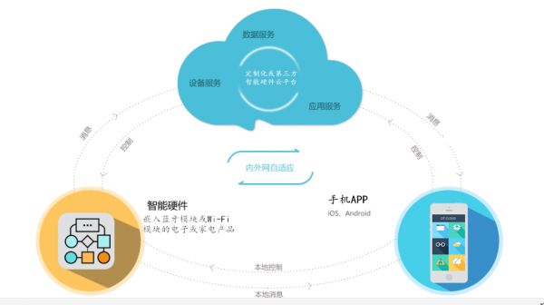 昇潤智能門鎖方案，低功耗智能化助力智慧家居再升級