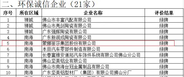 五連冠！蒙娜麗莎環(huán)保再獲佛山市企業(yè)環(huán)保綠牌！