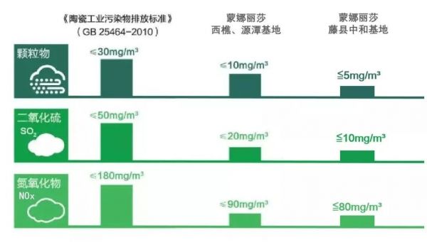 五連冠！蒙娜麗莎環(huán)保再獲佛山市企業(yè)環(huán)保綠牌！