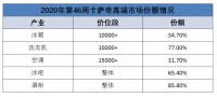 卡萨帝：心里装着用户，才能拿到想要的第一