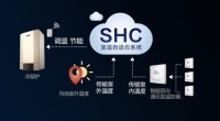 冬季燃气节能新突破 A.O.史密斯开启家庭供暖AI智联时代