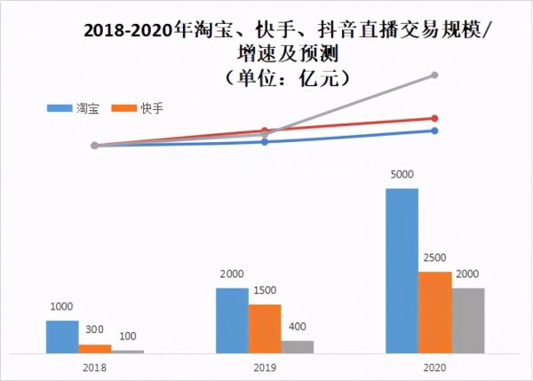 新居網(wǎng)MCN雙12家裝直播破千萬啟示錄