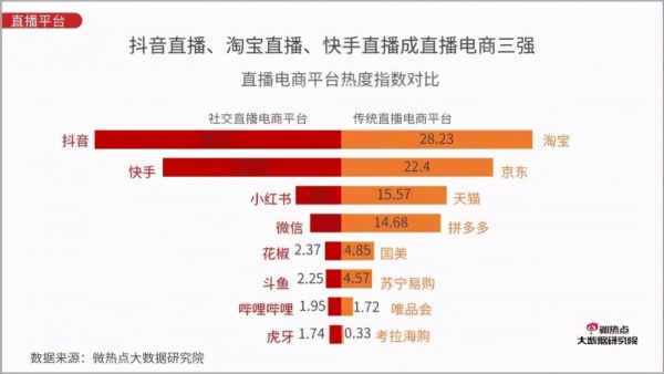 新居網(wǎng)MCN雙12家裝直播破千萬啟示錄