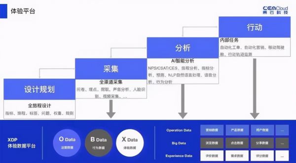 领跑装企优质客户体验，连美（东易日盛）签约策云科技