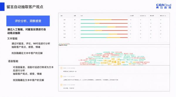 領(lǐng)跑裝企優(yōu)質(zhì)客戶體驗，連美（東易日盛）簽約策云科技