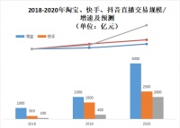 直播电商下一个黄金赛道在哪？ 新居网MCN双12家装直播破千万启示录