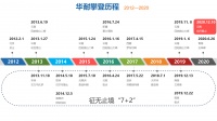 彩云之南，哈巴之上|《向上攀登》哈巴雪山新書發(fā)布會直播在即