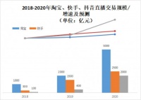 电商下一黄金赛道---新居网MCN双12家装破千万启示录