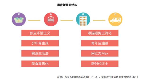 把握新消費(fèi)趨勢(shì) <a href=