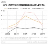 月影燈飾 | Tiffany、ZARA等大咖時尚品牌紛紛跨界家居，它們到底可以走多遠？