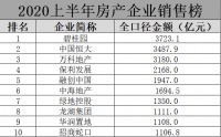 善赚|房地产人，原来你离年薪百万这么近