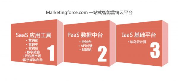 珍島集團攬獲2020中國軟件技術(shù)大會“標(biāo)桿企業(yè)大獎”