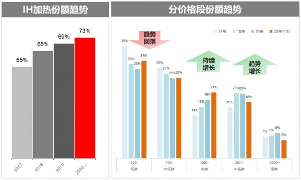 都是賣點(diǎn)！帶你細(xì)看一款遠(yuǎn)紅外電飯煲