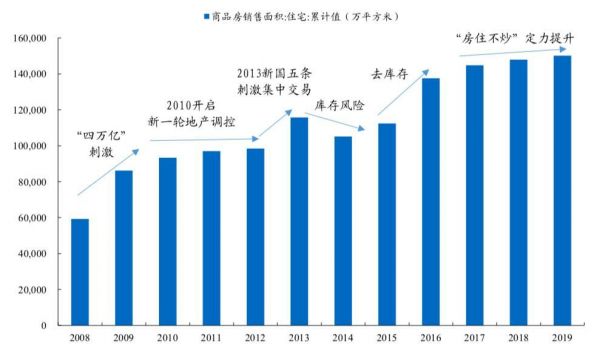 「一線」盤點③冒險與高回報：定制家居未來20年增長的邏輯