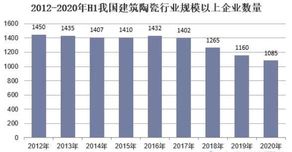 「一線」盤點②拒絕沒落：巖板成為陶瓷產(chǎn)業(yè)擴(kuò)充邊界的試驗田