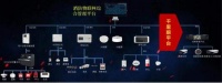 中国移动智慧安消解决方案，打造安消互联的创新性消防管理模式