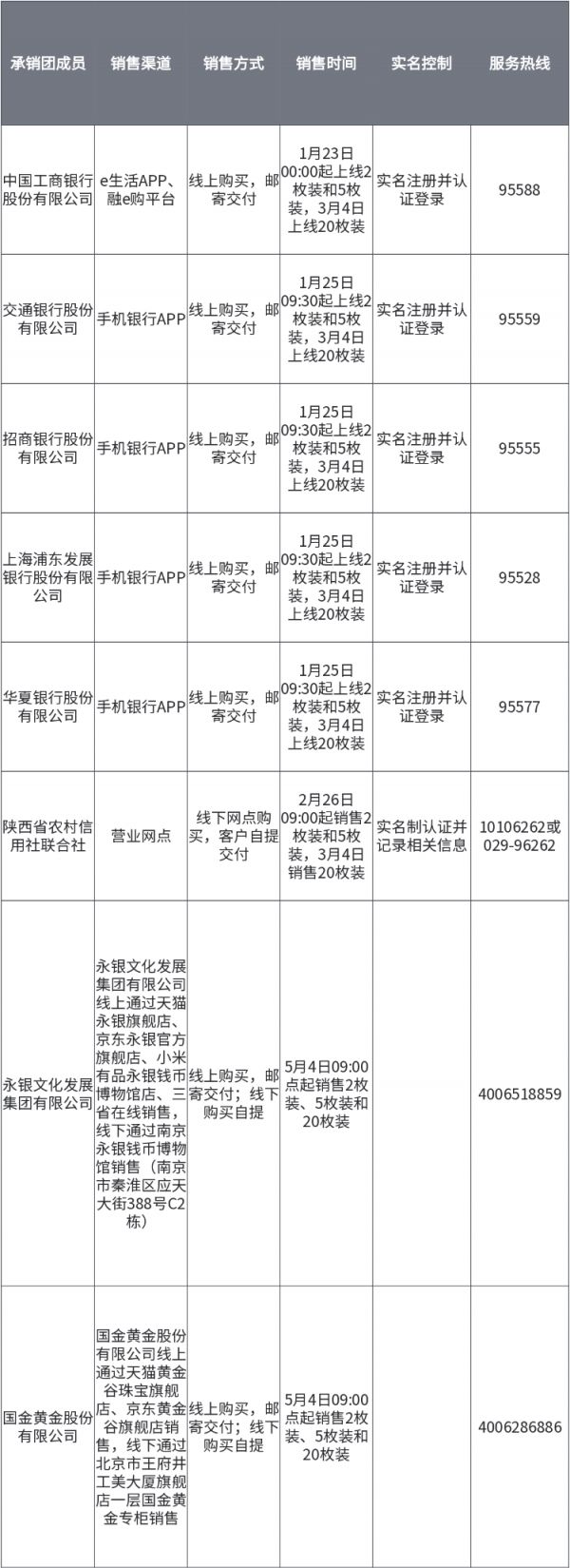 關于“2021年賀歲”普通紀念幣普制幣 裝幀銷售事項的公告