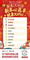 心愿系列⑦ 健康环保品类TOP10曝光  空气净化器将成新宠儿！