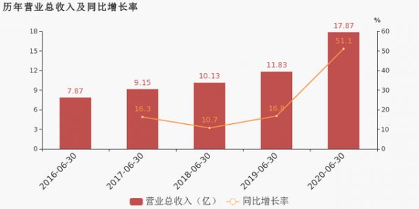 觀察+:外貿(mào)回暖跡象顯著，家居企業(yè)如何重回增長(zhǎng)軌道？