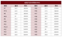 女生戴14号戒指算粗吗 正常女生戒指尺寸是多大