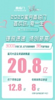 蜜月季,喜临门跟3000多家卖场一起探讨最适合新婚夫妇的睡觉姿势!