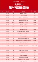 就地过年过好年|《名雕家博士》2021春节档暖心上线