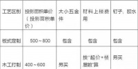 定制板式衣柜与木工打制衣柜差别在哪里？