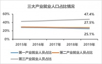 租赁政策利好基层劳动者，“大社区”或成未来主流形态