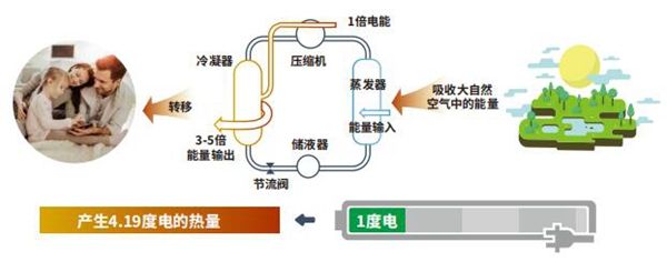 “春捂”正當(dāng)時丨警惕倒春寒來襲，你的家里需要天氟地水