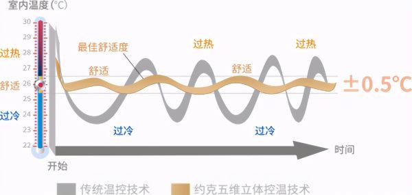 “春捂”正當(dāng)時丨警惕倒春寒來襲，你的家里需要天氟地水