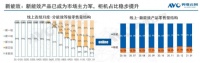 增幅55%！年轻人的选择，让Leader空调开年就涨！