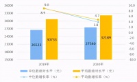 观察+|抢滩国内市场高地 新消费格局下的内销路径探索