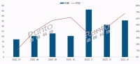 IDC发布2020年中国投影市场报告：当贝投影增速第一
