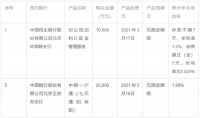 居然之家使用35000万闲置募集资金进行现金管理