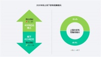 《中国家电市场报告》发布消费“新”“高”趋势 京东助推产业结构升级