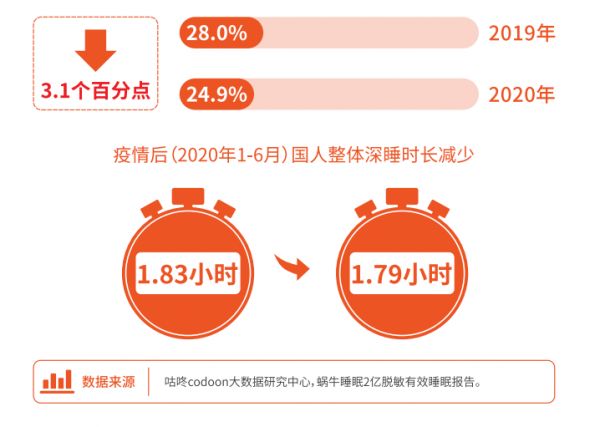 一份報告3個全球之最，喜臨門憑一己之力攪動“深睡”藍海？