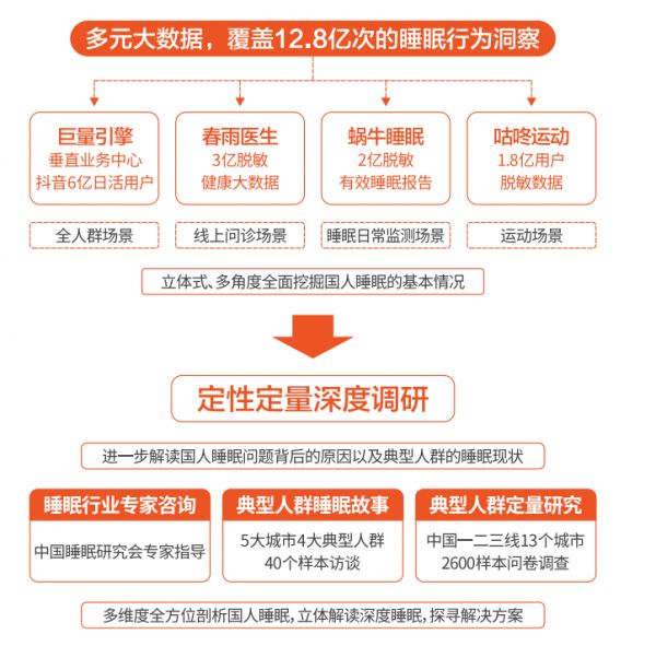 一份報告3個全球之最，喜臨門憑一己之力攪動“深睡”藍(lán)海？