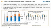 精装房下半场开始,金茂绿建正普及科技住宅定制化