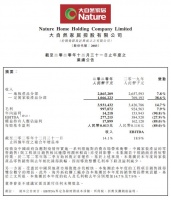 大自然家居2020年業(yè)績快報(bào)：營收39.31億元，同比增長14.7%