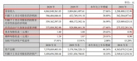 蒙娜麗莎2020年業(yè)績雙增長，營收48.64億元，凈利潤5.66億元