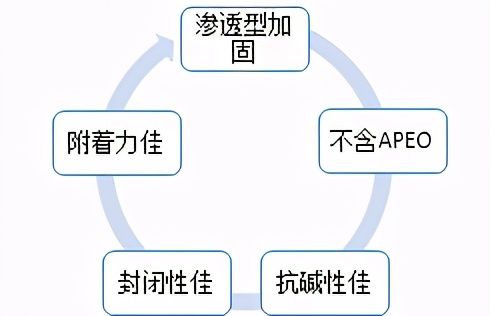 大寶漆無添加高效凈味底漆：全新升級，從底到面層層凈味