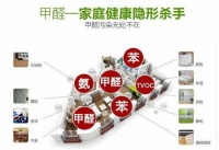 装修完的新房等散味靠谱吗？没有气味真的能安全入住吗？