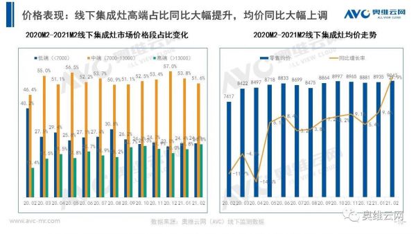 法迪歐416平價超品日：7型油煙機領(lǐng)銜回饋，承諾不漲價