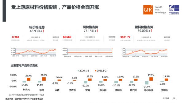 法迪歐416平價超品日：7型油煙機領(lǐng)銜回饋，承諾不漲價