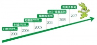 兔寶寶參與制定，“甲醛釋放量分級”等兩項國家標(biāo)準(zhǔn)發(fā)布