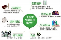 堪称“教科书级别”的装修除甲醛，新房急入住全靠这几个小细节