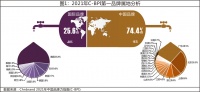 2021年中國品牌力指數(shù)(C-BPI)研究成果權(quán)威發(fā)布