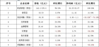 最新:9家上市定制家居企業(yè)2020年業(yè)績龍虎榜!誰是贏家?