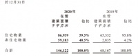 世茂服务：探索拓展增值服务边界